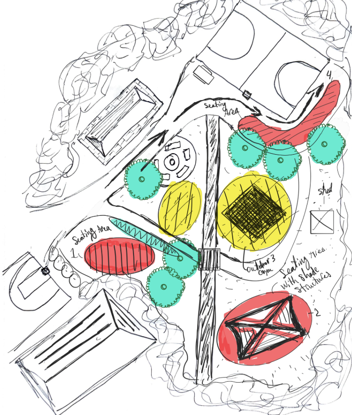 Spatial organization concept