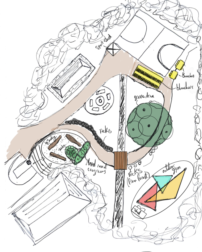 Concept development