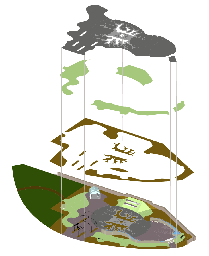 Materiality analysis